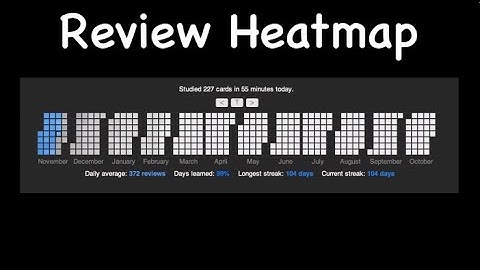 Anki: Review Heatmap