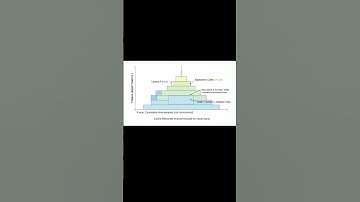 Call Stack Hotspots & CPU-profilering — Flame Graph-zelfstudie voor ontwikkelaars