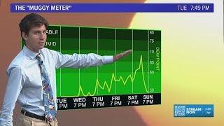 80s and 90s are back in the forecast!