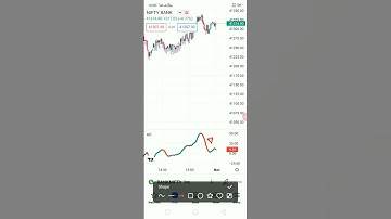 31 October 2022 Awesome oscillator intraday trading strategy
