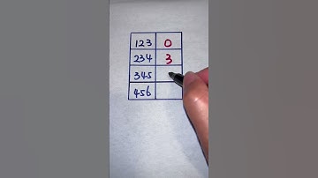 math puzzle | math riddles | Brain test #math #puzzle #mathriddles #braintest #shorts