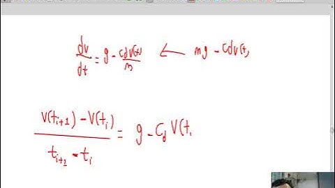 Métodos Numéricos Clase 1-5 Método de Euler I