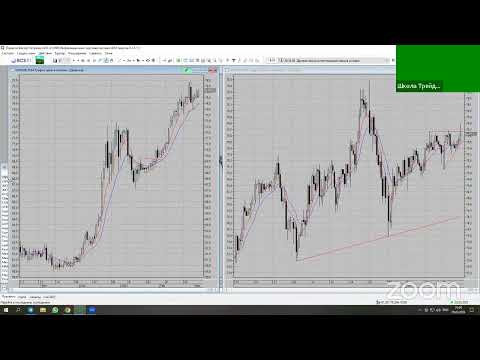 Обзор рынка: итоги