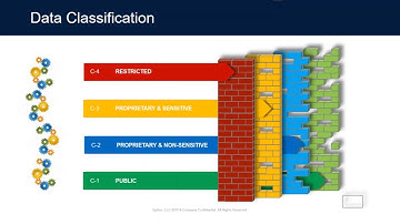 The Impact of Data Discovery and Data Classification in Cyber Security Defense