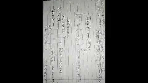 Std-5th | Maths | 2.Number work | Place value | Introduction to crore.