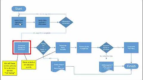 Webinar   Decision Governance