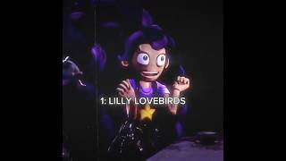 'Top characters edit ☠️' | Poppy Playtime Chapter 5