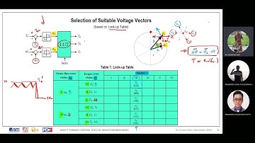 CH4: Direct Torque Control (DTC) of Induction Machines (Part 4)