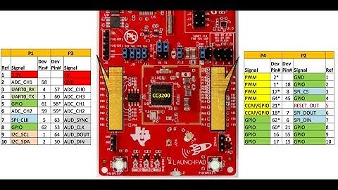 CC3200 Programming of LED BLINKING for beginners