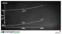 Maintaining Equity on a Lifetime Mortgage [Equity Release] - Episode 277 