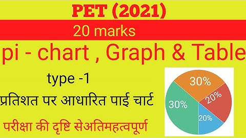 UPSSSC PET 2021| UPSSSC PET EXAM|PET EXAM MATH|PET EXAM GRAPH | PIE CHART| TABLE|DATA INTERPRITATION