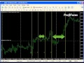 Curso Forex Completo - Onda Semilla - Ejemplos Retrocesos VS Descansos (Online Forex Trading)