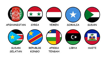 Semua Negara Yang Paling Berbahaya Di Tinggali !