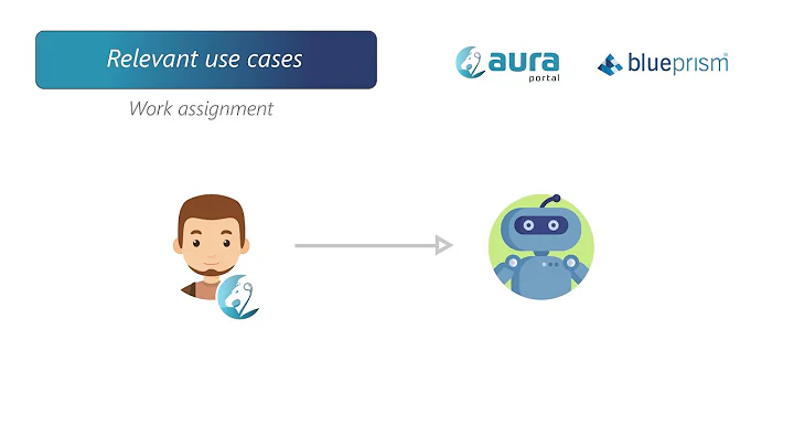 Blue Prism RPA integration by AuraQuantic