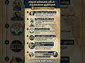 TNPSC-சர்தார் வல்லபாய் படேல் -சுருக்கமான குறிப்புகள்📝📑📝 #tnpsc #tnpscstudy #trending #shorts