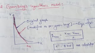 Greenbergs model | Greenbergs model traffic flow | Greenbergs logarithmic model