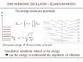 Solid State Physics: Phonons, heat capacity, Vibrationnal waves; part2/2