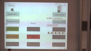 TCP-IP 2015: Architecture  - Part 2