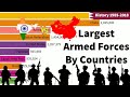 Top 10 Largest Armed Forces Rankings by Country (1985-2017)