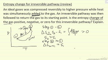 Entropy Change for Irreversible Pathway (Review)