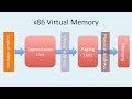 Virtual Memory in the x86