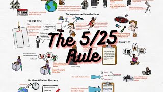 Warren Buffett's 5/25 Rule Will Help You Focus on The Things That Matter