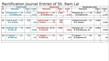 XI-Rectification of Errors- Ex-15