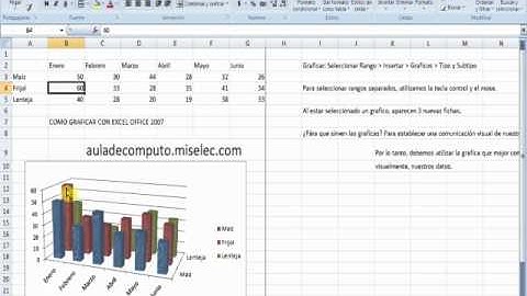 crear graficas con excel office 2007