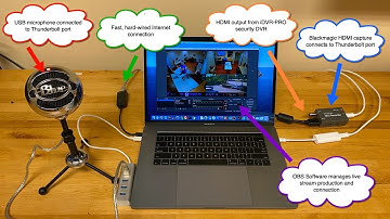 Multiple Camera YouTube Live Stream Demo