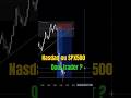 NAS100 vs SPX500: Le secret de la SMT Divergence pour ne plus perdre ⚠️