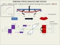 Basics of Bending Stress part 4 - Plastic section modulus (Z) and plastic moment capacity