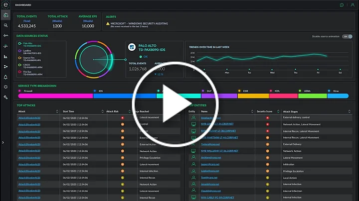 empow Tutorial #2: Investigating attacks with empow's dashboard (in less than 4 minutes)