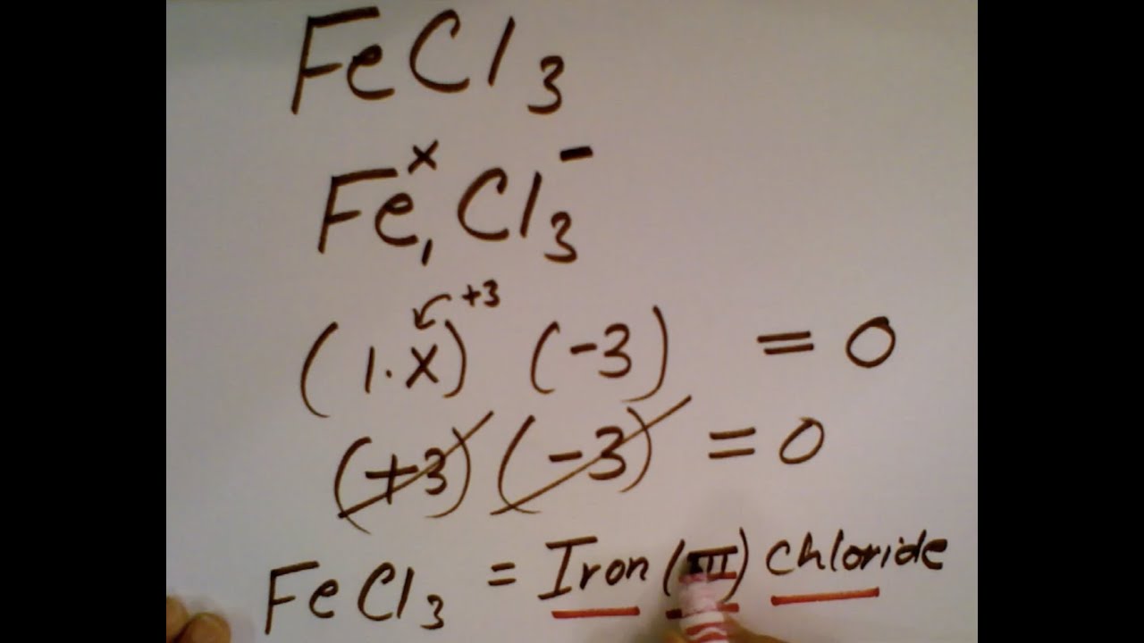 Naming Binary Ionic Compounds with Transition Metals - YouTube