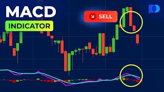 MACD Indicator | Day Trading Indicators | Trading Guide