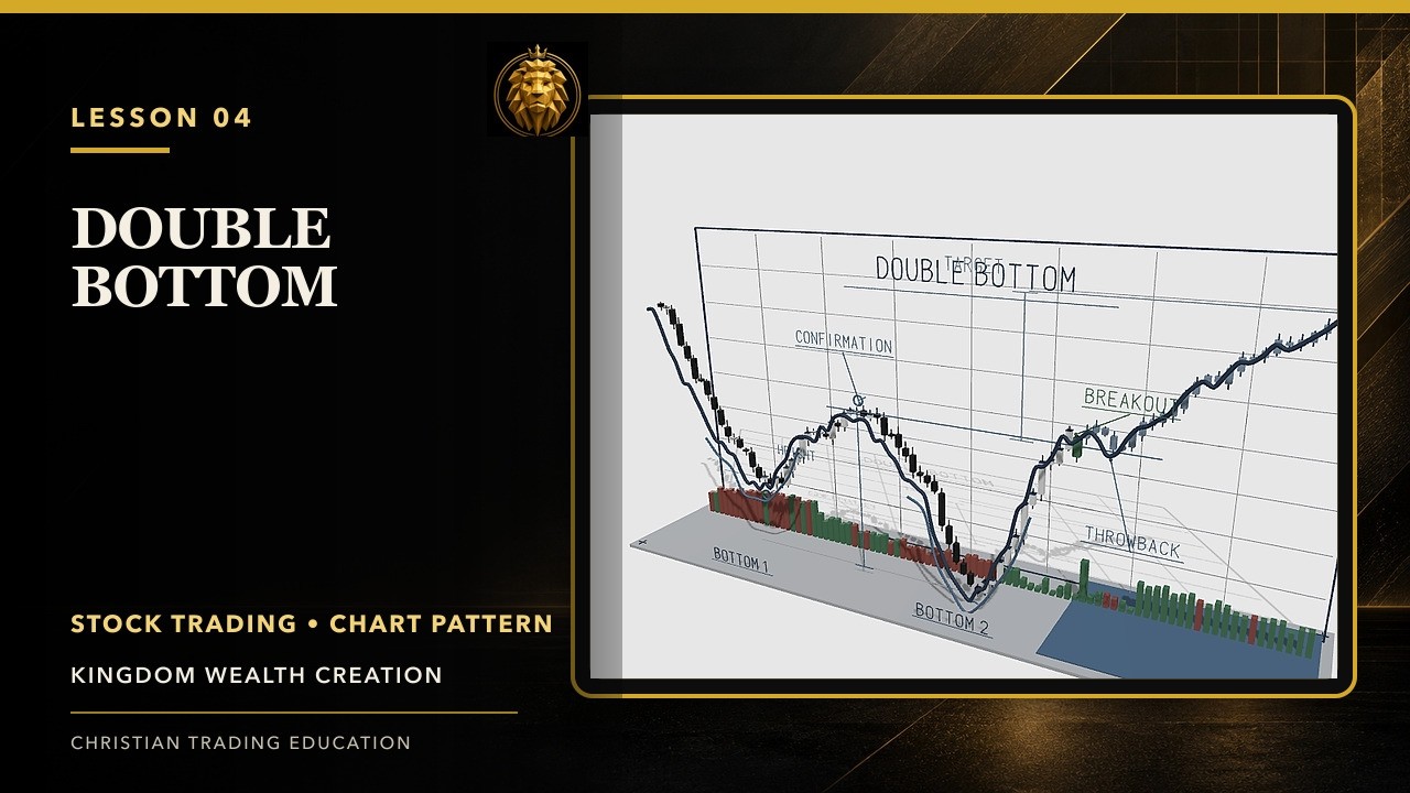 4. Double Bottom Stock Chart Pattern Explained | KWC Chart School - YouTube