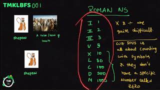 TMKLBM001- Basic Math for Programming (Number System Explained)