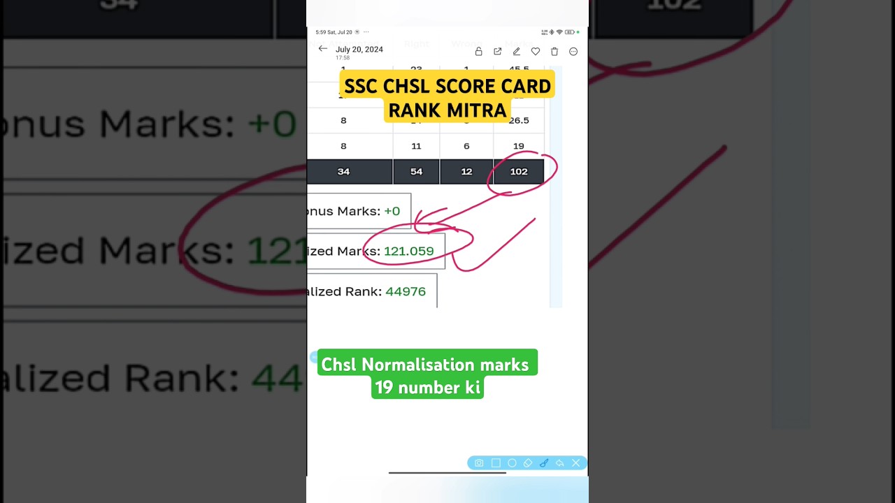 SSC CHSL SCORE CARD|CHSL MARKS| NORMALISATION| 