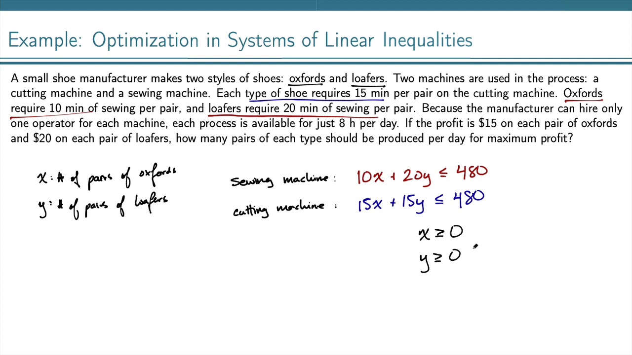 Example: Linear Programming (1) - YouTube