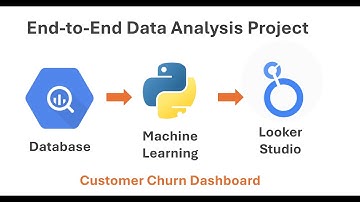 Data Analysis End-to-End Project Looker Studio and Big Query Dashboard