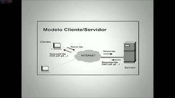 Arquitectura Cliente-Servidor (Breve explicación)