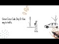 Urdu: Highway code Rule 1 to 17#viral #trending #dvsa