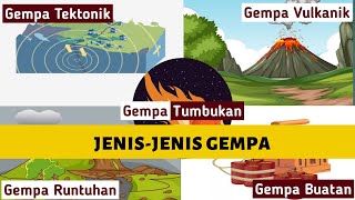 Jenis-Jenis Gempa Bumi