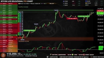 🟢 BITCOIN LIVE EDUCATIONAL TRADING CHART WITH SIGNALS , ZONES AND ORDER BOOK