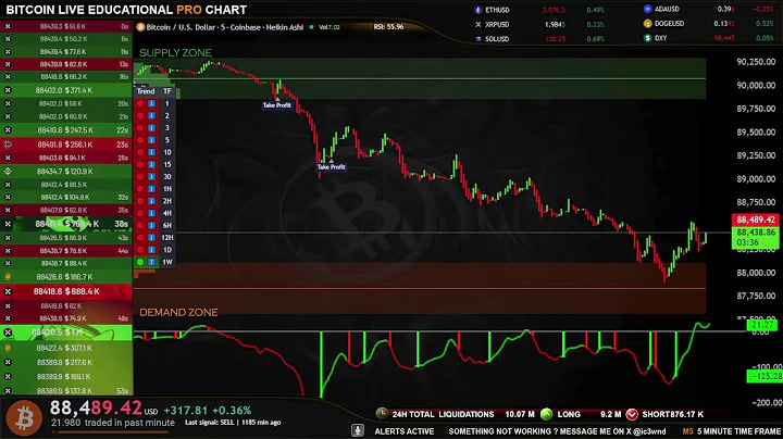 🟢 BITCOIN LIVE EDUCATIONAL TRADING CHART WITH SIGNALS , ZONES AND ORDER BOOK