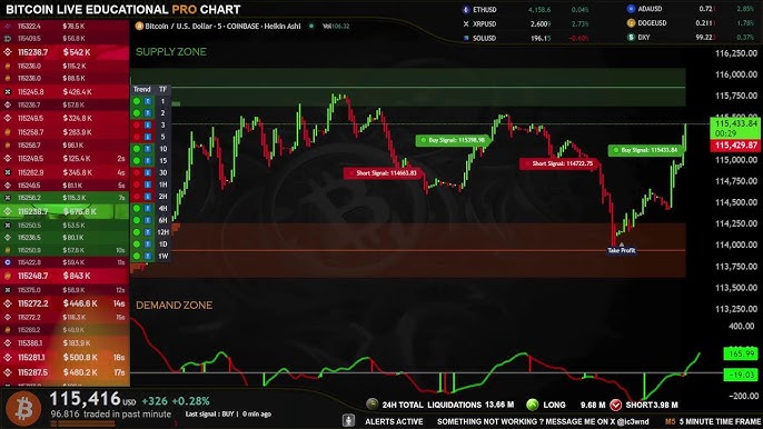 ⚠️CRIPTOVALUTE: USDT raggiunge un nuovo massimo storico con un valore di mercato di oltre 180 miliardi di dollari