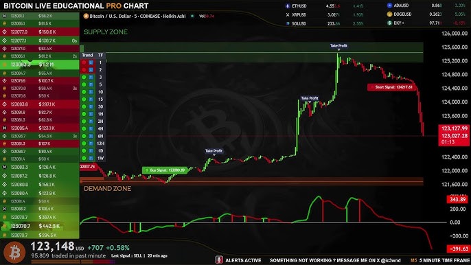⚠️CRIPTOVALUTE: "Mercato delle criptovalute: 73,67 milioni di dollari liquidati in un'ora"