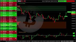 🟢 bitcoin live educational trading chart with signals , zones and order book