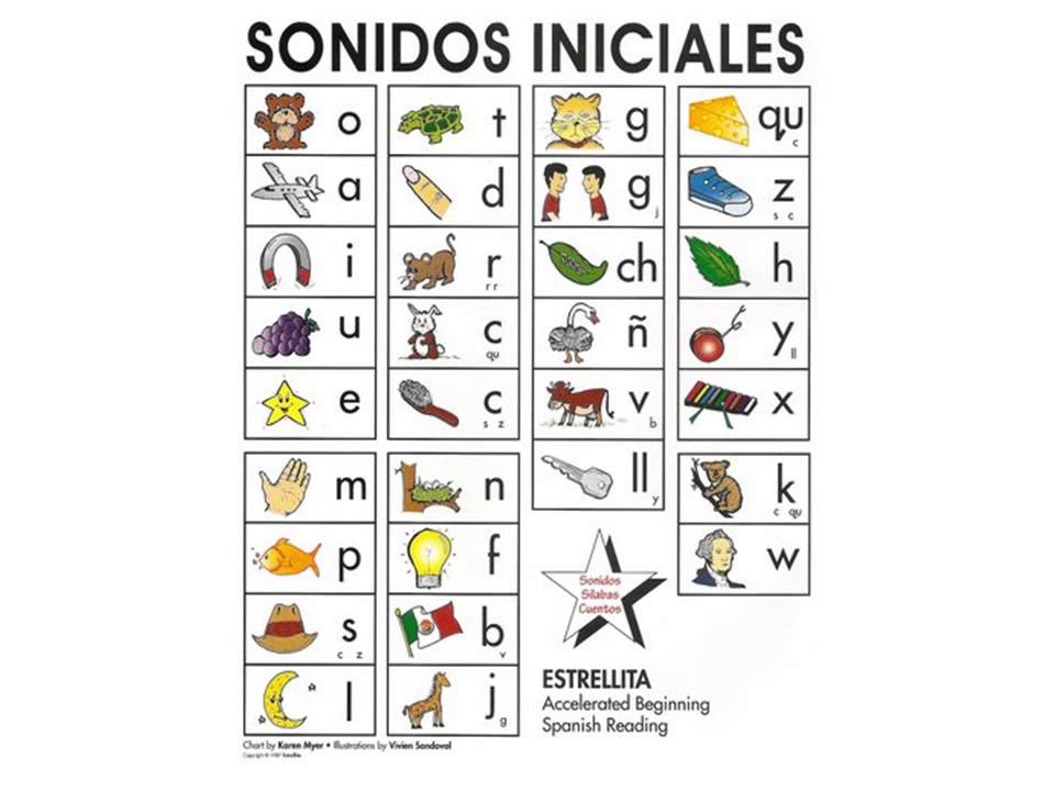 Silabas Chart