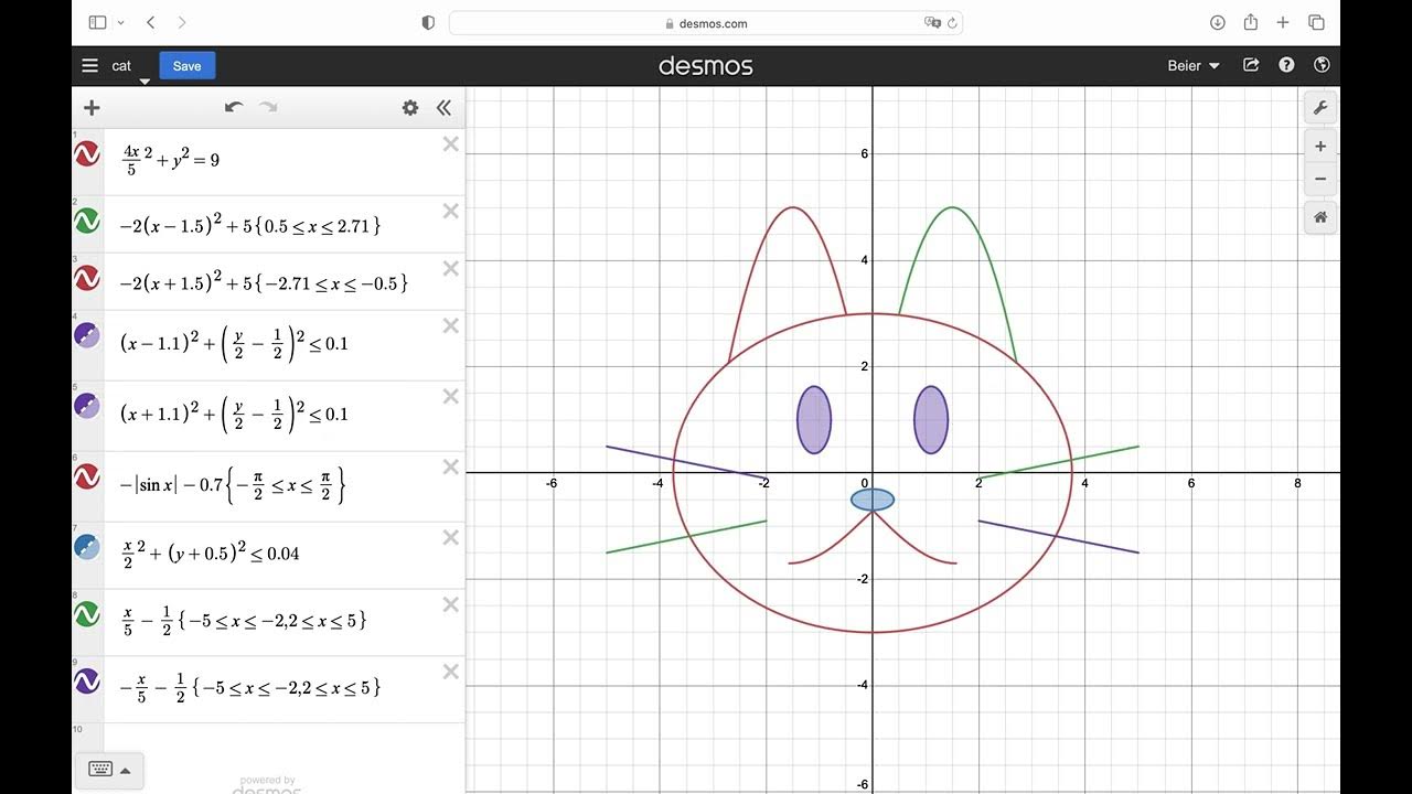 Drawing a cat with desmos youtube