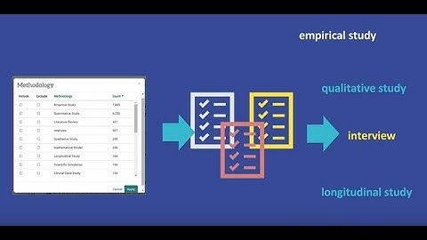 Using the Methodology Limiter in APA PsycInfo on APA PsycNet